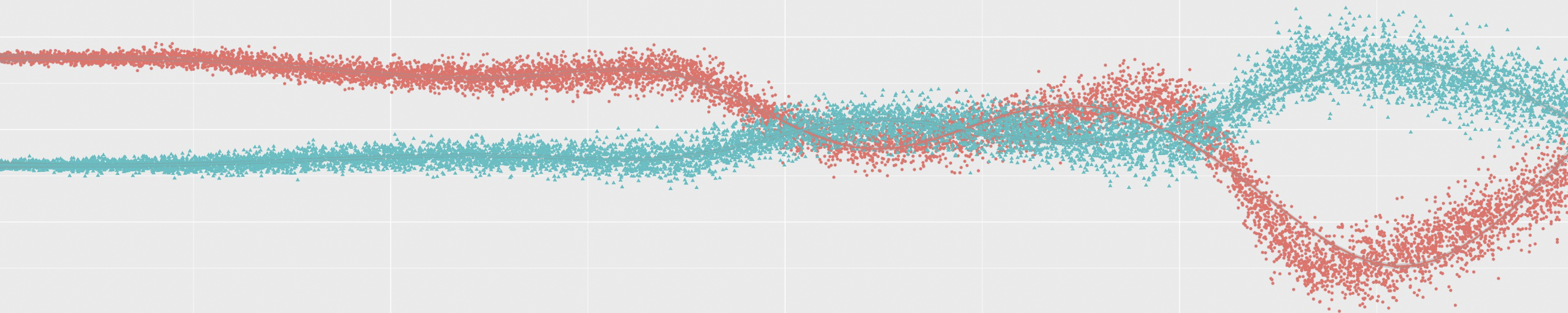 say hi to the Bell regression model